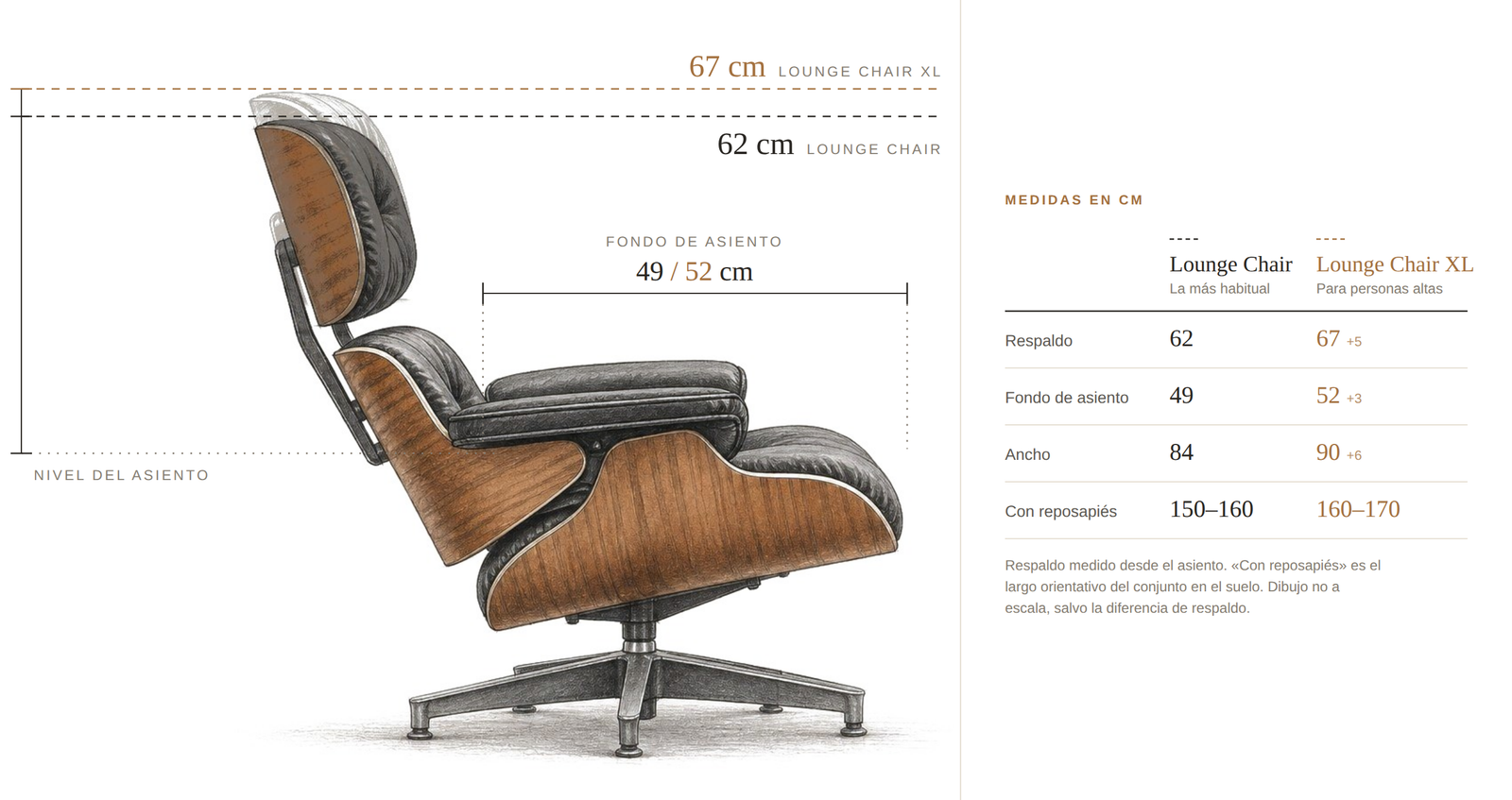 Perfil de la Lounge Chair con las medidas: respaldo de 62 cm frente a 67 cm en la XL, fondo de asiento de 49 y 52 cm